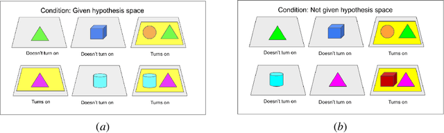 Figure 3 for Learning Causal Overhypotheses through Exploration in Children and Computational Models