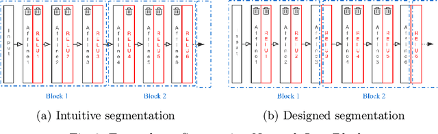 Figure 4 for Scalable and Modular Robustness Analysis of Deep Neural Networks