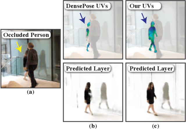 Figure 4 for Layered Neural Rendering for Retiming People in Video