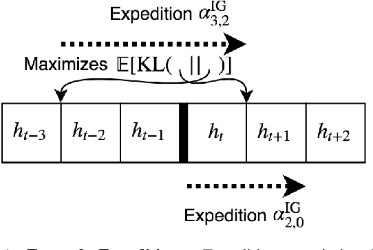 Figure 1 for Strong Asymptotic Optimality in General Environments