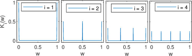 Figure 4 for Gridless DOA Estimation with Multiple Frequencies