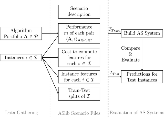 Figure 3 for The Algorithm Selection Competitions 2015 and 2017
