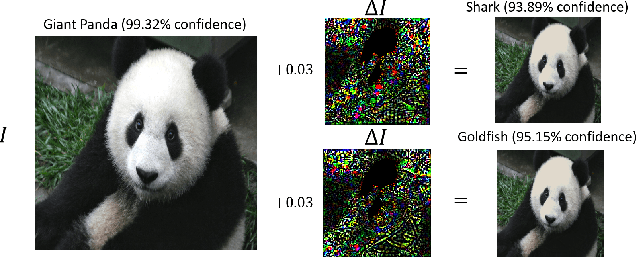 Figure 1 for Adversarial Examples Detection in Deep Networks with Convolutional Filter Statistics