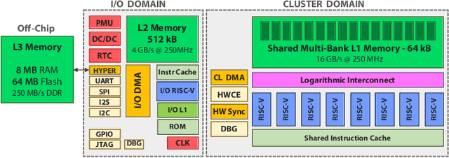 Figure 1 for DORY: Automatic End-to-End Deployment of Real-World DNNs on Low-Cost IoT MCUs