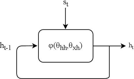 Figure 1 for Deep Generative Models for Vehicle Speed Trajectories