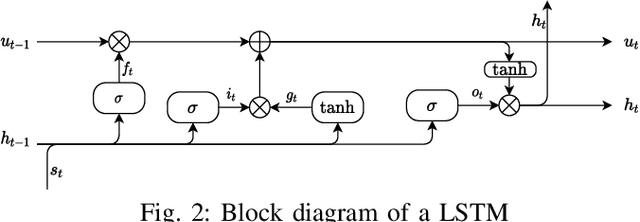 Figure 2 for Deep Generative Models for Vehicle Speed Trajectories