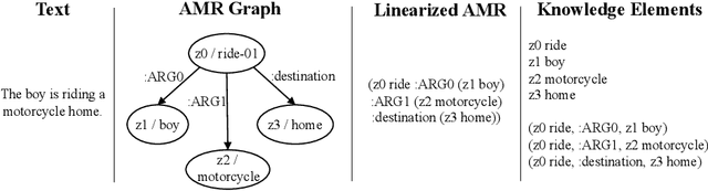 Figure 2 for Fine-Grained Visual Entailment