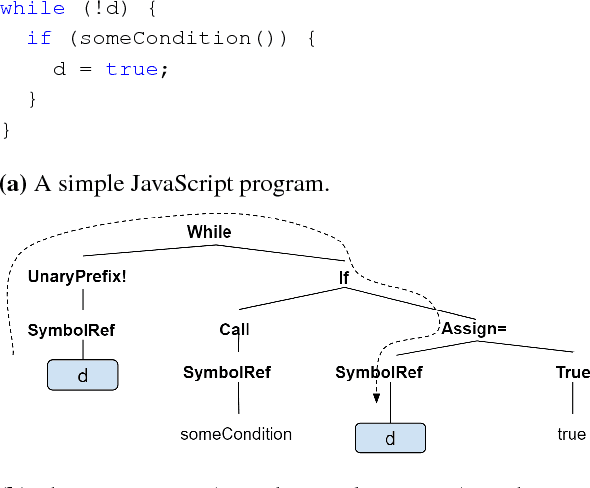 Figure 1 for A General Path-Based Representation for Predicting Program Properties