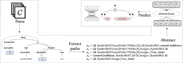 Figure 3 for A General Path-Based Representation for Predicting Program Properties