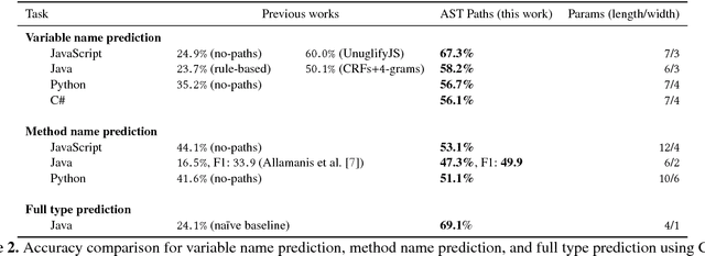 Figure 4 for A General Path-Based Representation for Predicting Program Properties