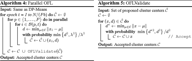 Figure 2 for Optimistic Concurrency Control for Distributed Unsupervised Learning