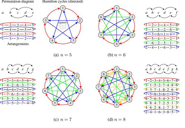 Figure 2 for Going Deeper into Permutation-Sensitive Graph Neural Networks