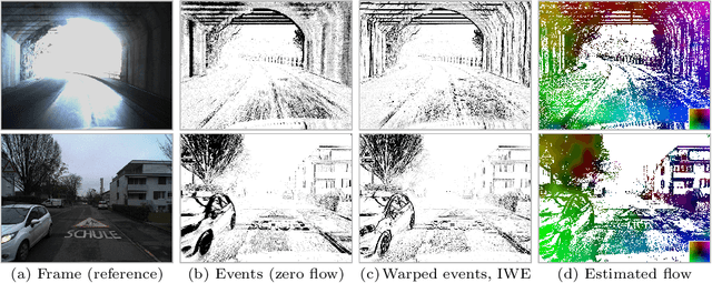 Figure 1 for Secrets of Event-Based Optical Flow