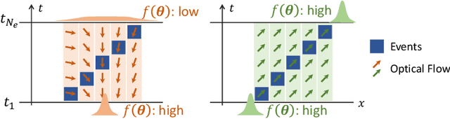Figure 3 for Secrets of Event-Based Optical Flow