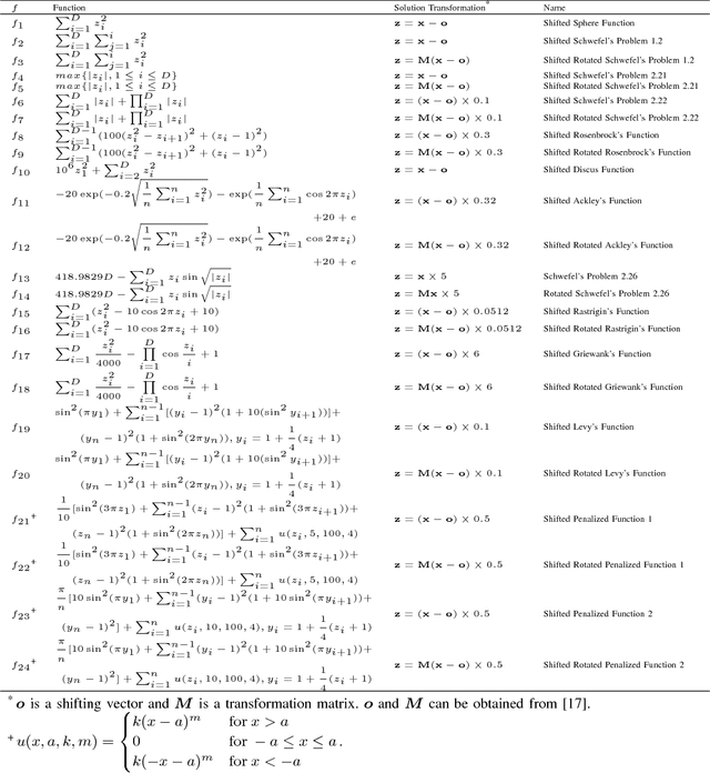 Figure 3 for Adaptive Chemical Reaction Optimization for Global Numerical Optimization