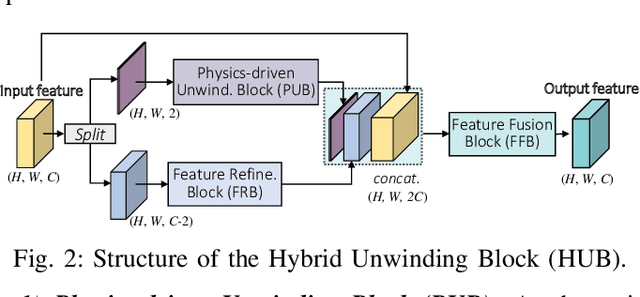 Figure 4 for Towards Practical Single-shot Phase Retrieval with Physics-Driven Deep Neural Network