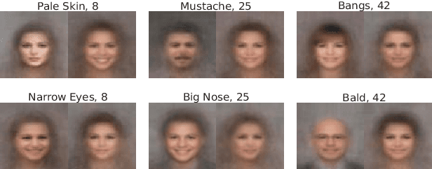 Figure 1 for Face Attributes as Cues for Deep Face Recognition Understanding