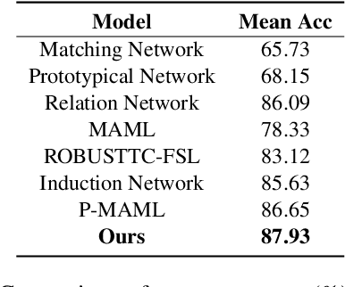 Figure 2 for Knowledge Guided Metric Learning for Few-Shot Text Classification