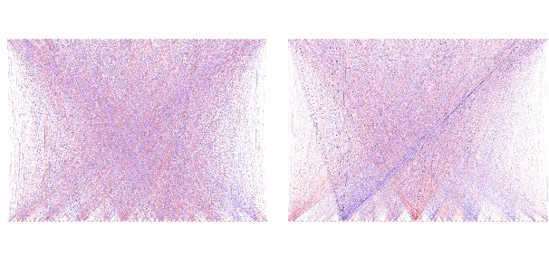 Figure 3 for On the Realization of Compositionality in Neural Networks