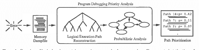 Figure 1 for A Synthesis of Logical and Probabilistic Reasoning for Program Understanding and Debugging