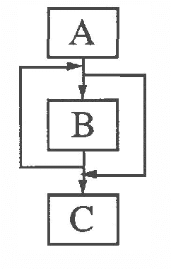 Figure 2 for A Synthesis of Logical and Probabilistic Reasoning for Program Understanding and Debugging