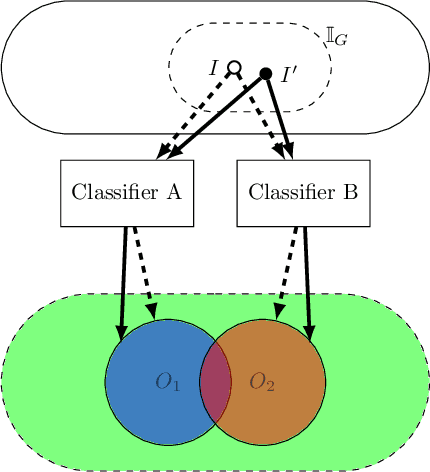 Figure 1 for Grammar Based Directed Testing of Machine Learning Systems