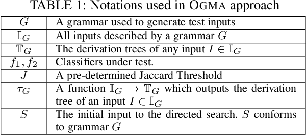 Figure 2 for Grammar Based Directed Testing of Machine Learning Systems