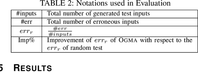 Figure 4 for Grammar Based Directed Testing of Machine Learning Systems