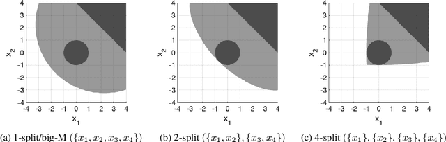 Figure 1 for P-split formulations: A class of intermediate formulations between big-M and convex hull for disjunctive constraints