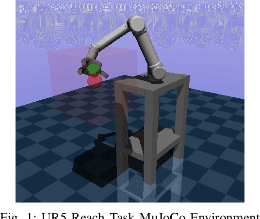 Figure 1 for Robotic Arm Control and Task Training through Deep Reinforcement Learning