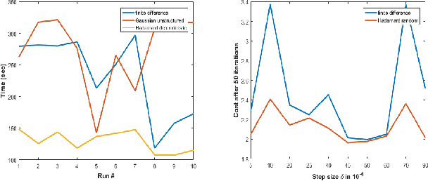 Figure 4 for Optimizing Simulations with Noise-Tolerant Structured Exploration
