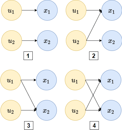 Figure 3 for Systematic Generalization in Neural Networks-based Multivariate Time Series Forecasting Models