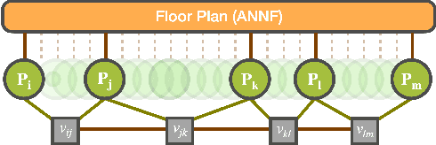 Figure 3 for FP-Loc: Lightweight and Drift-free Floor Plan-assisted LiDAR Localization