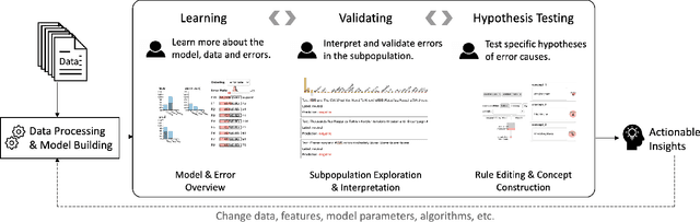Figure 1 for iSEA: An Interactive Pipeline for Semantic Error Analysis of NLP Models