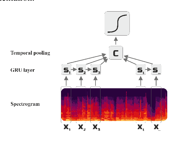 Figure 3 for Automatically augmenting an emotion dataset improves classification using audio