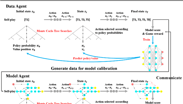 Figure 4 for A cooperative game for automated learning of elasto-plasticity knowledge graphs and models with AI-guided experimentation