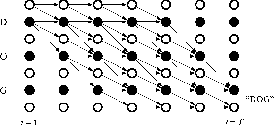 Figure 1 for Online Sequence Training of Recurrent Neural Networks with Connectionist Temporal Classification