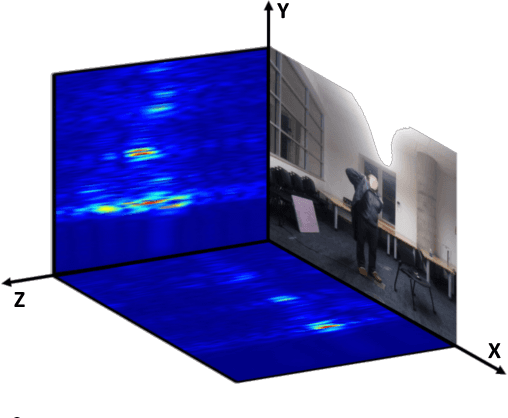 Figure 3 for Making the Invisible Visible: Action Recognition Through Walls and Occlusions