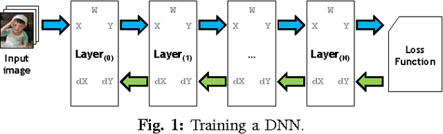 Figure 1 for Compressing DMA Engine: Leveraging Activation Sparsity for Training Deep Neural Networks