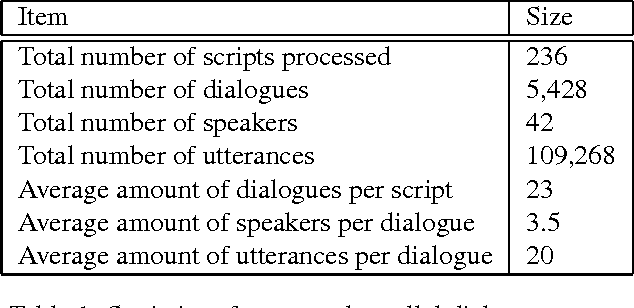 Figure 2 for Automatic Construction of Discourse Corpora for Dialogue Translation
