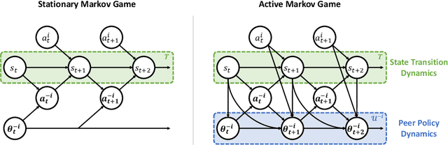 Figure 1 for Influencing Long-Term Behavior in Multiagent Reinforcement Learning