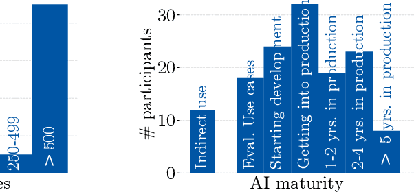 Figure 3 for "Why do so?" -- A Practical Perspective on Machine Learning Security