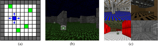 Figure 1 for TD or not TD: Analyzing the Role of Temporal Differencing in Deep Reinforcement Learning