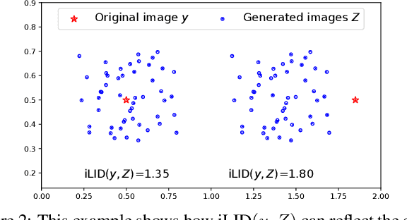 Figure 3 for Generative Image Inpainting with Submanifold Alignment