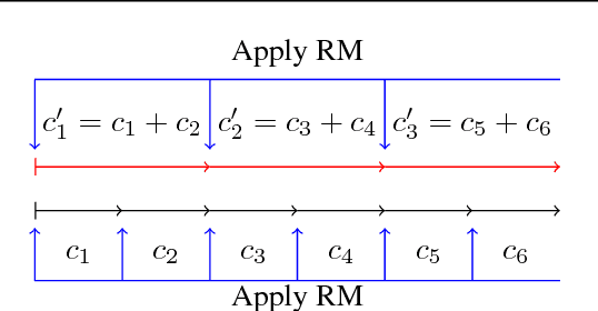 Figure 1 for Lazy-CFR: a fast regret minimization algorithm for extensive games with imperfect information
