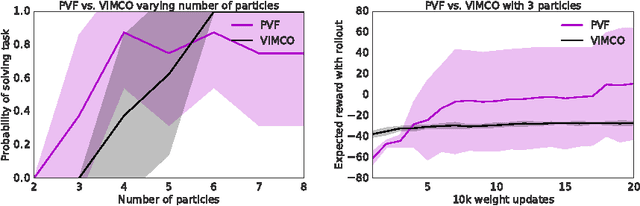 Figure 4 for Particle Value Functions
