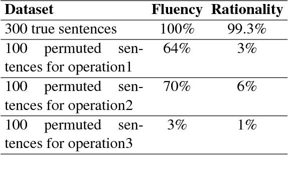 Figure 2 for Evaluating Semantic Rationality of a Sentence: A Sememe-Word-Matching Neural Network based on HowNet