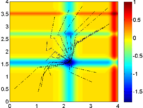 Figure 3 for PSA: A novel optimization algorithm based on survival rules of porcellio scaber