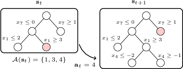 Figure 1 for Exact Combinatorial Optimization with Graph Convolutional Neural Networks