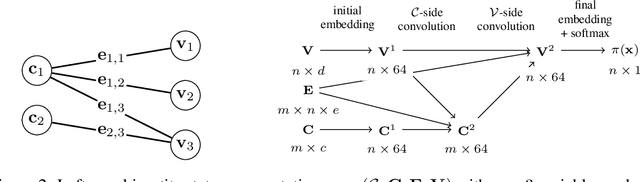 Figure 4 for Exact Combinatorial Optimization with Graph Convolutional Neural Networks